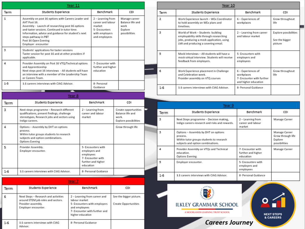 2024-25 Careers Curriculum Overview for Y7-11